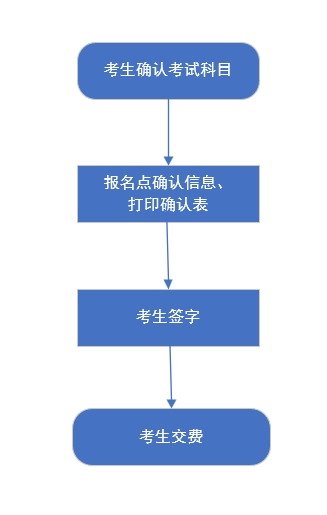 河北省2024年高考統(tǒng)考考生選科報考和對口升學(xué)考生考試科目確認工作于2024年4月26日至29日進行
