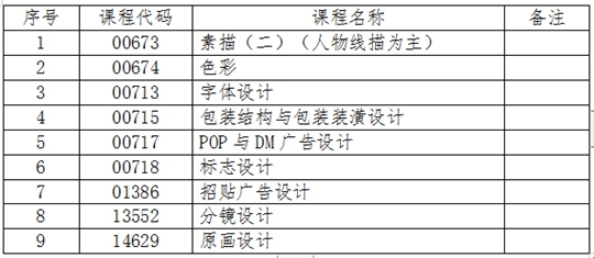 吉林：關(guān)于2024年4月份自學(xué)考試相關(guān)科目作答說(shuō)明的通知