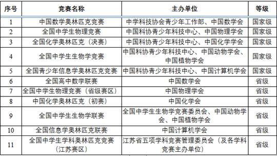 南京工業(yè)大學(xué)2024年綜合評價(jià)招生簡章