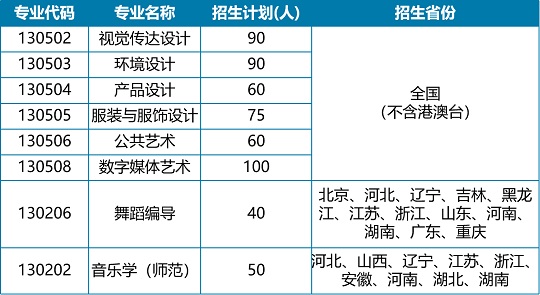 江南大學(xué)2024年藝術(shù)類專業(yè)本科招生簡(jiǎn)章
