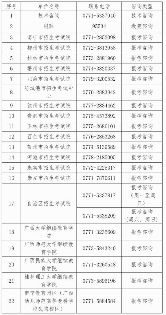 關(guān)于廣西2024年下半年高等教育自學(xué)考試報考的公告