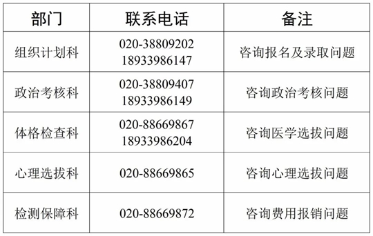 2025年度中南五?。▍^(qū)）空軍招收飛行學(xué)員報(bào)名須知