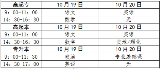 2024年青海省成人高考報名及現(xiàn)場確認通告