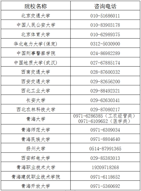 2024年青海省成人高考報名及現(xiàn)場確認通告