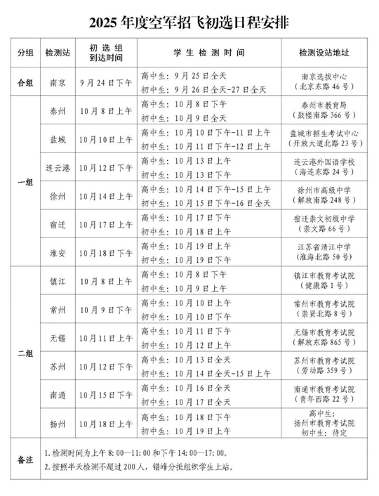 2025年度江蘇省空軍招飛、空軍青少年航空學(xué)校招生初選日程安排