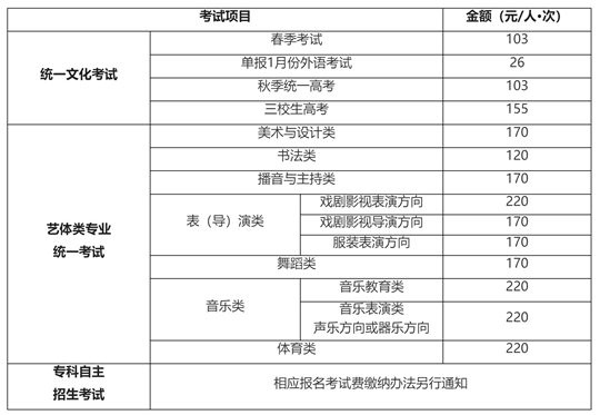2025年上海市普通高校考試招生報名問答