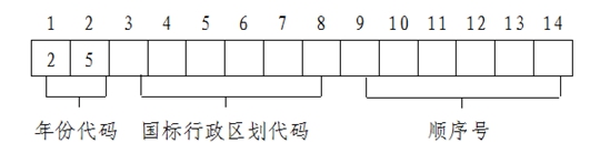 2025年上海市普通高校考試招生報名實施辦法