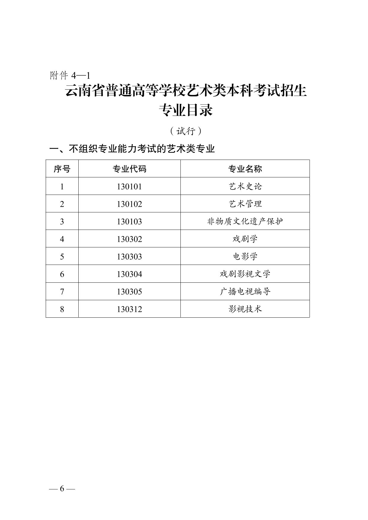 云南省2025年普通高校招生藝術(shù)類專業(yè)報考說明