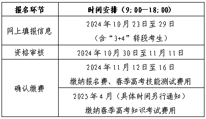 山東省2025年春季高考報名辦法解讀（30問）