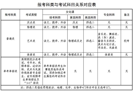 青海省2025年普通高考報(bào)名工作常見(jiàn)問(wèn)題解答（二）