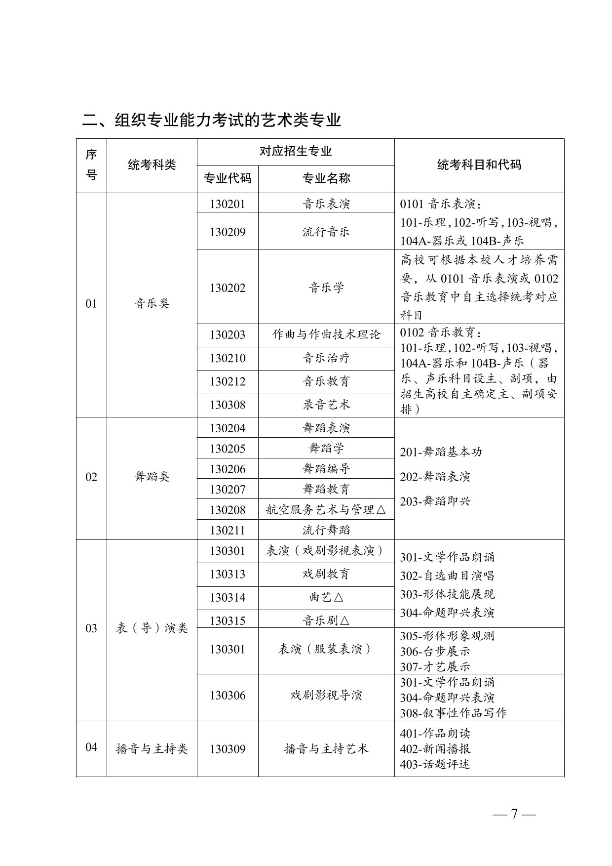 云南省2025年普通高校招生藝術(shù)類專業(yè)報考說明