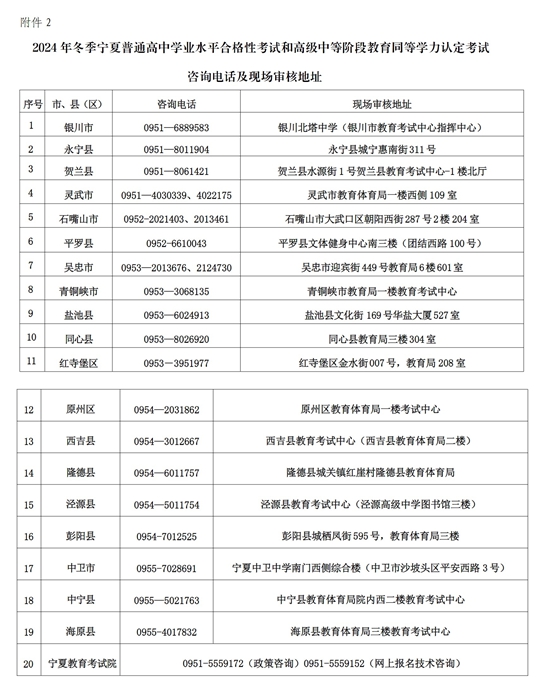 關(guān)于做好2024年冬季寧夏普通高中學(xué)業(yè)水平合格性考試和高級中等階段教育同等學(xué)力認定考試報名工作的通知