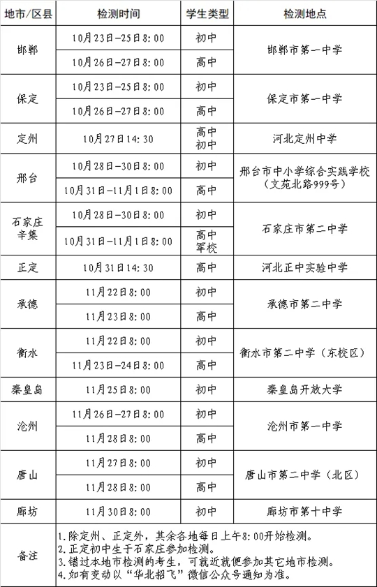 2025年度河北省空軍招飛、青航校招生初選檢測(cè)日程安排