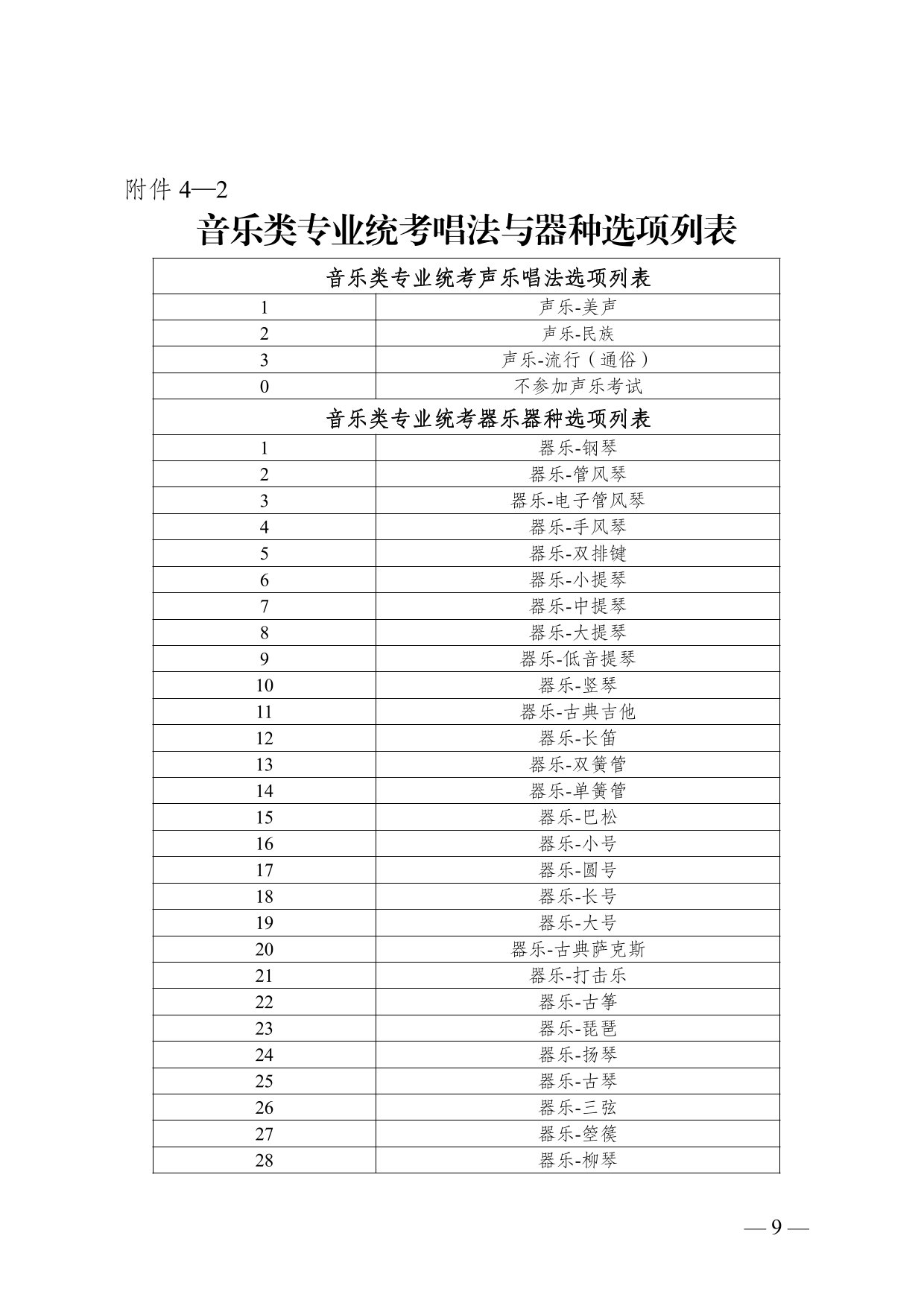 云南省2025年普通高校招生藝術(shù)類專業(yè)報考說明