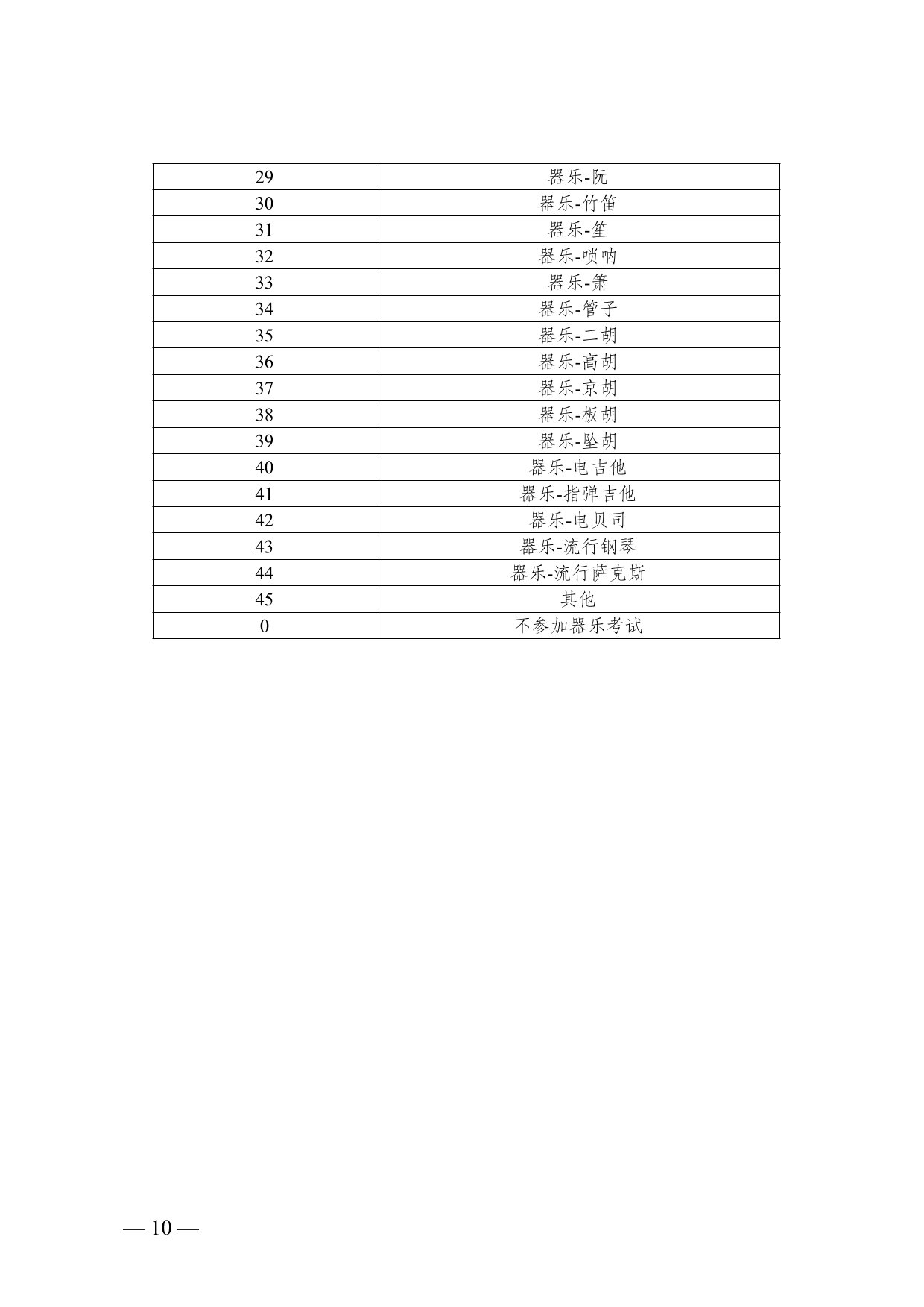 云南省2025年普通高校招生藝術(shù)類專業(yè)報考說明