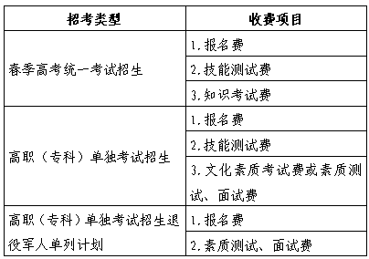 山東省2025年春季高考報名辦法解讀（30問）