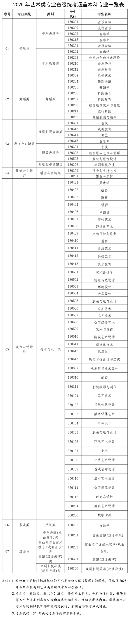 福建：2025年普通高校招生藝術(shù)類專業(yè)省級(jí)統(tǒng)考時(shí)間確定