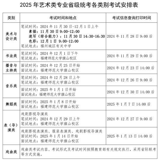 福建：2025年普通高校招生藝術(shù)類專業(yè)省級(jí)統(tǒng)考時(shí)間確定