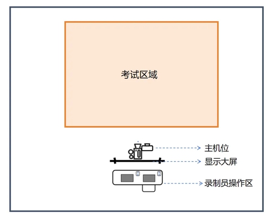 新疆：2025年普通高等學(xué)校招生藝術(shù)類專業(yè)統(tǒng)一考試工作問答