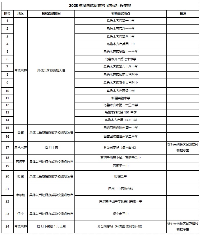 中國國際航空股份有限公司2025年度招收高中飛行學(xué)生簡章（新疆維吾爾自治區(qū)）