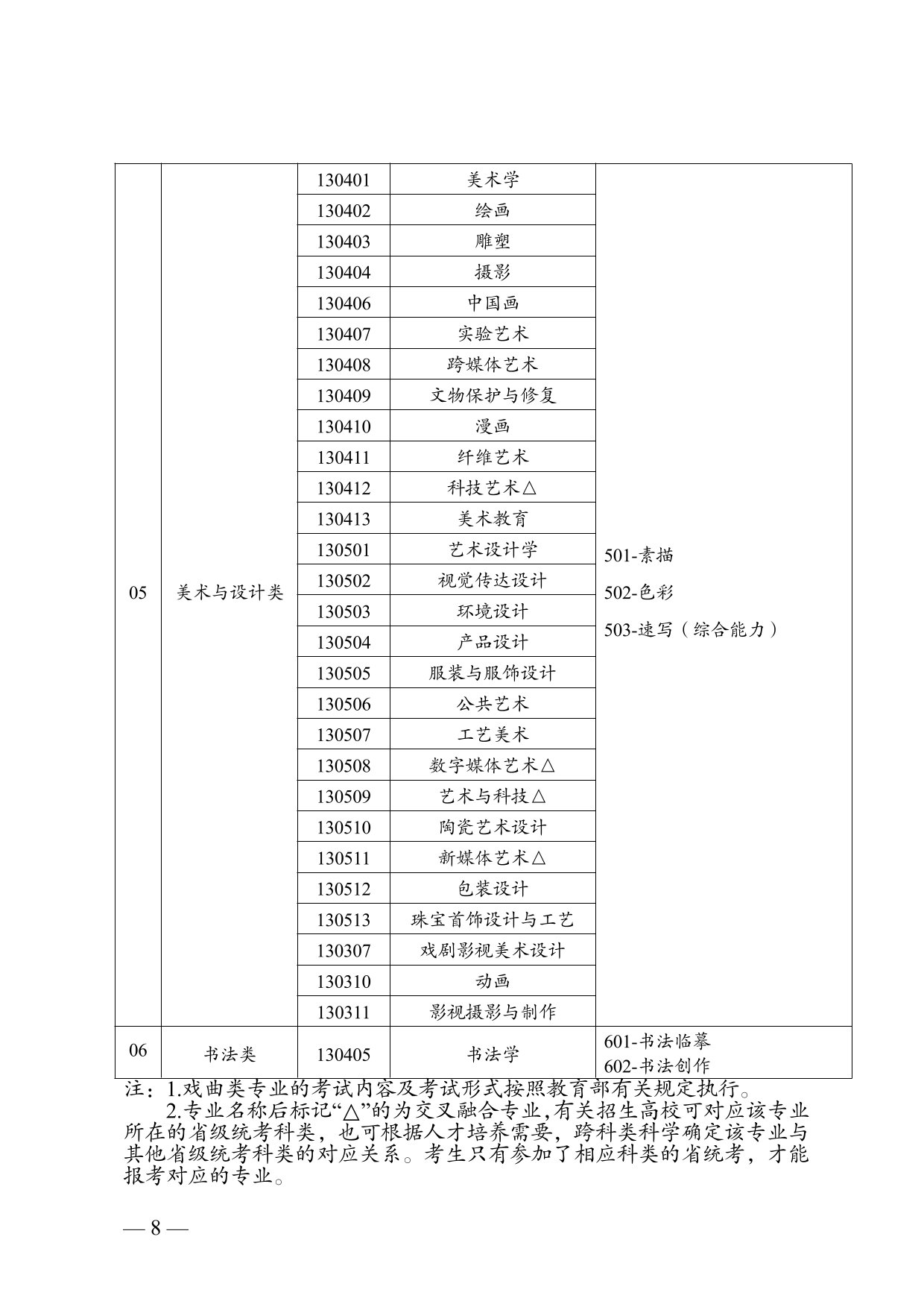 云南省2025年普通高校招生藝術(shù)類專業(yè)報考說明