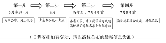 特殊類(lèi)型招生政策