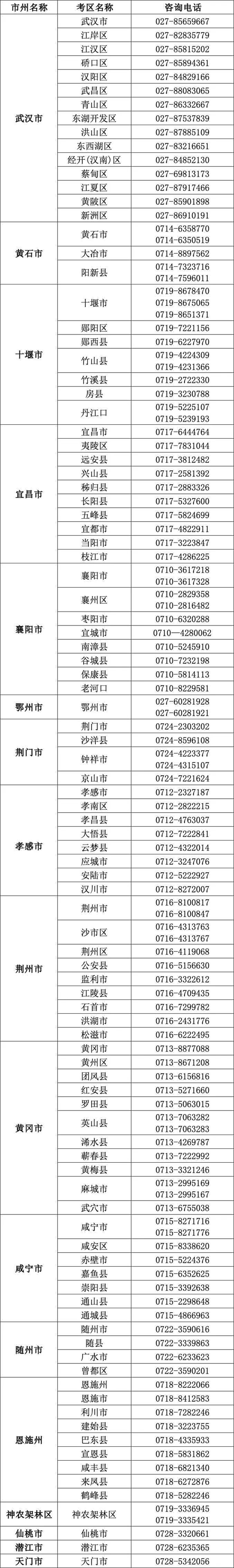 2025年湖北省各市（州）考區(qū)普通高考報名咨詢電話