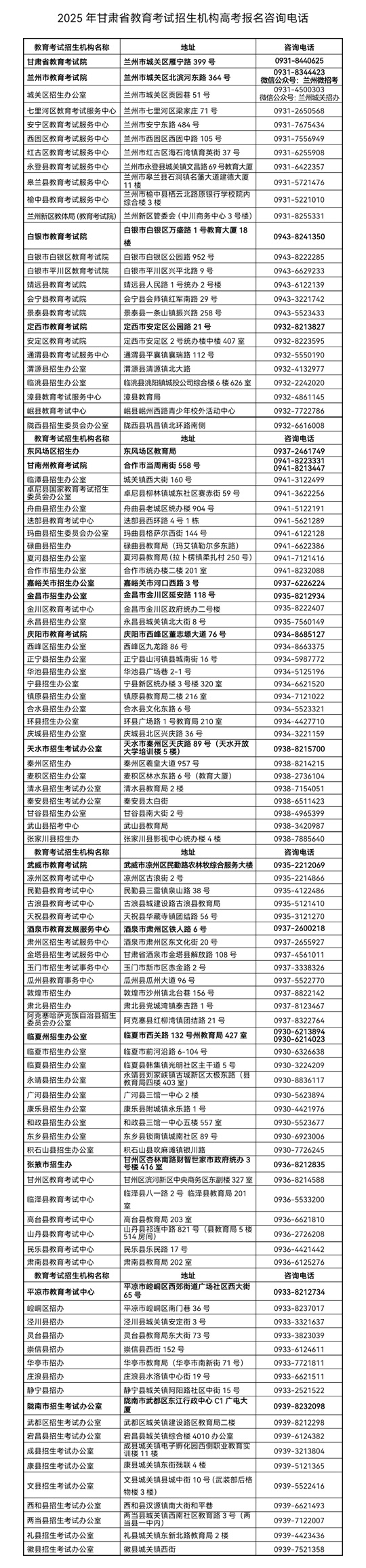 2025年甘肅省教育考試招生機構(gòu)高考報名咨詢電話