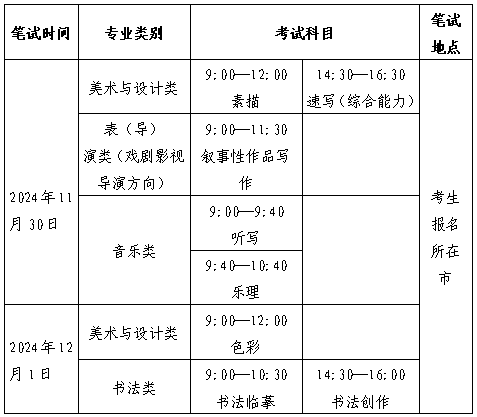 山東省2025年普通高等學(xué)校招生藝術(shù)類(lèi)專(zhuān)業(yè)統(tǒng)一考試公告