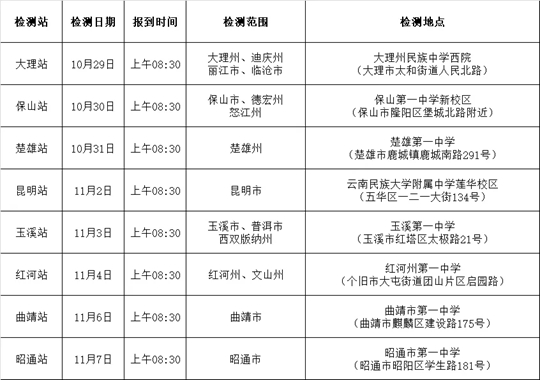 云貴川三省2025年度空軍招飛初選檢測安排