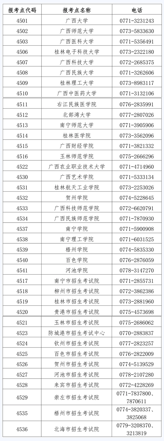 廣西2025年全國(guó)碩士研究生招生考試報(bào)名公告