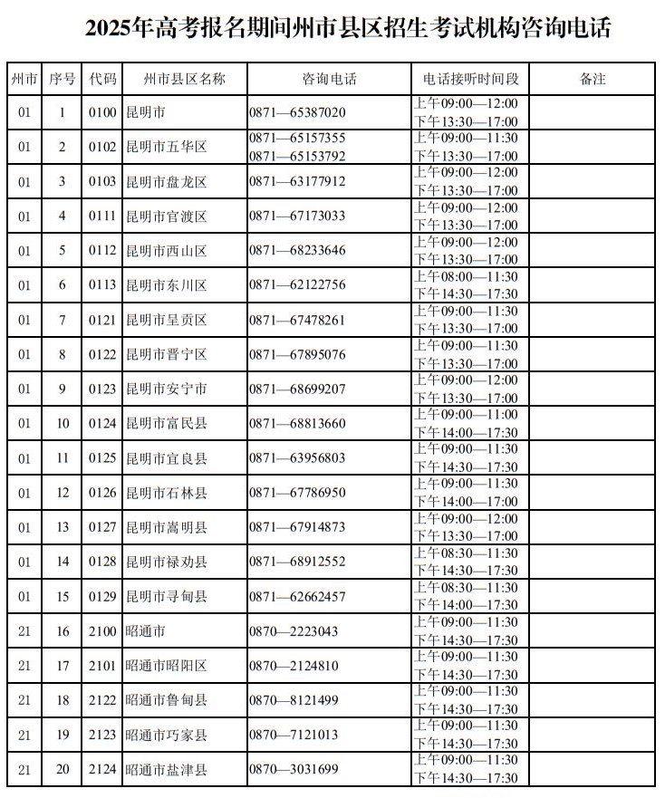 云南省2025年高考報(bào)名期間州市縣區(qū)招生考試機(jī)構(gòu)咨詢電話