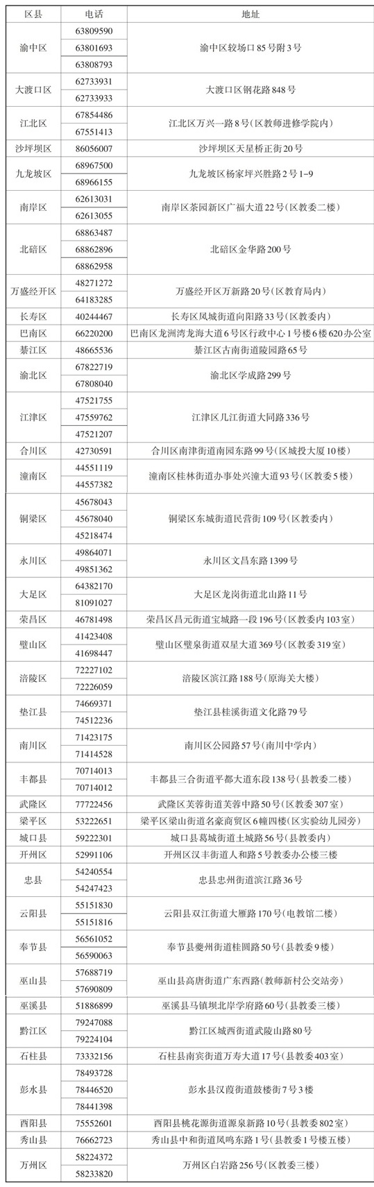 重慶市 2025年區(qū)縣（自治）招生考試機(jī)構(gòu)聯(lián)系方式