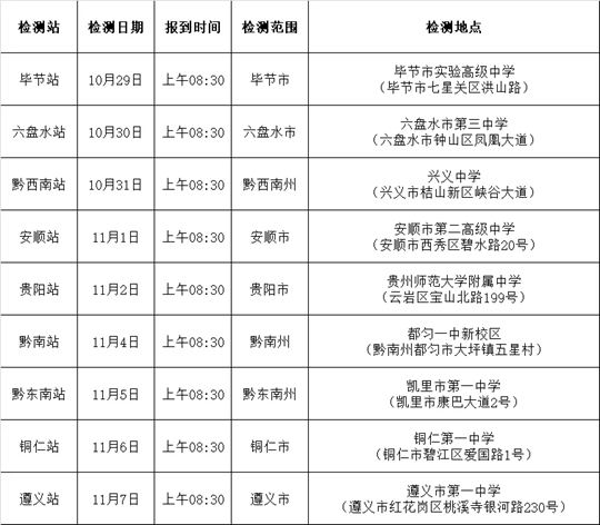 貴州省2025年度空軍招飛初選檢測(cè)安排
