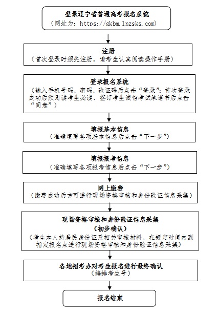 2025年遼寧省普通高考報(bào)名即將開(kāi)始