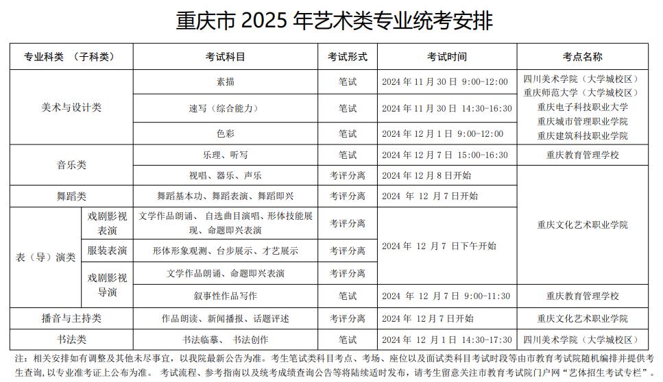 重慶市2025年藝術類專業(yè)統(tǒng)考安排