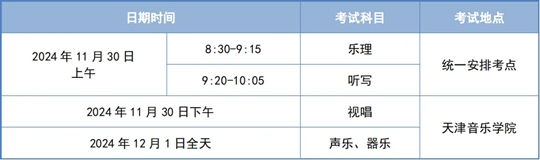 @天津體育生︱2025年高考藝術(shù)類專業(yè)報名及考試安排來啦！
