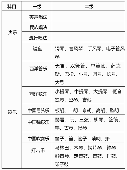 廣西：2025年普通高校招生藝術(shù)類專業(yè)考試報(bào)名常見疑問解答