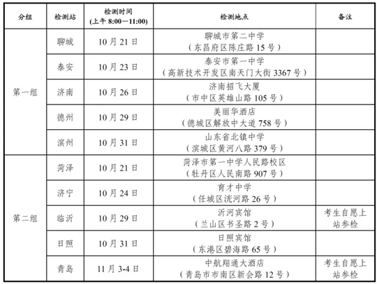 2025年度山東省空軍招飛（高中生）初選檢測(cè)安排