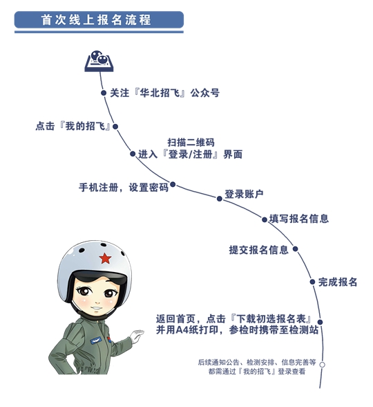 2025年度河北省空軍招飛、青航校招生初選檢測(cè)日程安排