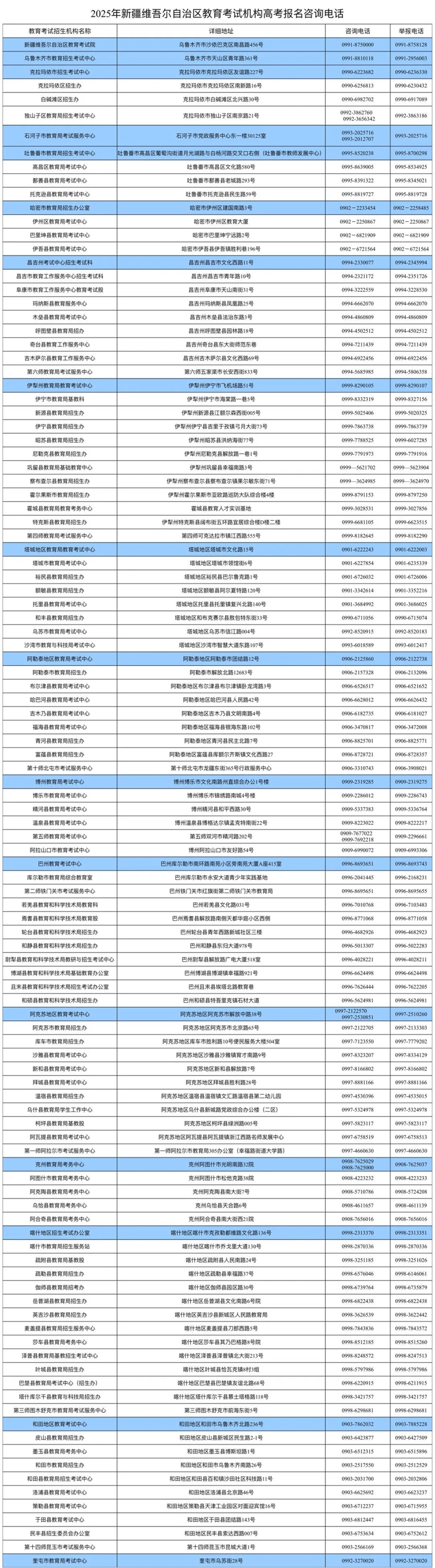 新疆2025年普通高考報(bào)名和藝術(shù)類(lèi)統(tǒng)考重要提示