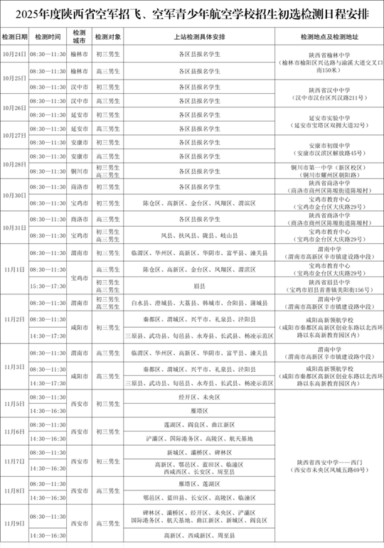 2025年度陜西省空軍招飛及青少年航空學(xué)校招生初選檢測(cè)安排