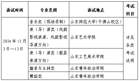 山東省2025年普通高等學(xué)校招生藝術(shù)類(lèi)專(zhuān)業(yè)統(tǒng)一考試公告