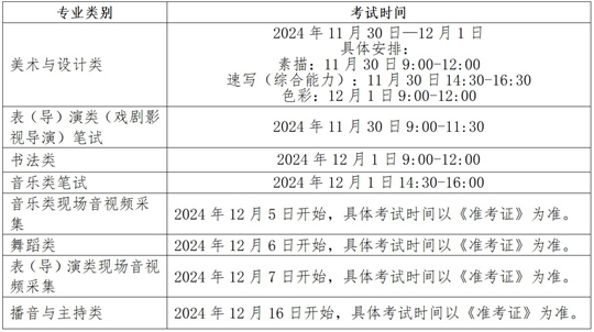 貴州省2025年普通高等學(xué)校藝術(shù)類專業(yè)考試招生工作實施辦法