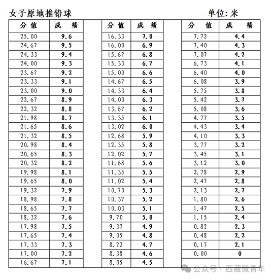 西藏自治區(qū)2025年普通高等學(xué)校招生體育類專業(yè)報(bào)考簡介