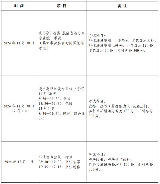2025年上海市普通高校招生藝術(shù)類專業(yè)統(tǒng)一考試科目及時間