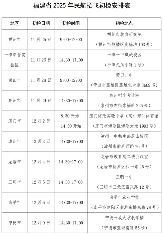關(guān)于做好福建省2025年招收民航飛行學(xué)員工作的通知