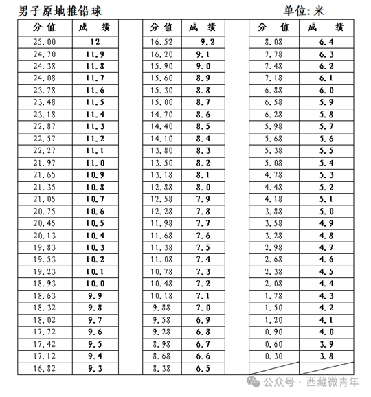 西藏自治區(qū)2025年普通高等學(xué)校招生體育類專業(yè)報(bào)考簡介