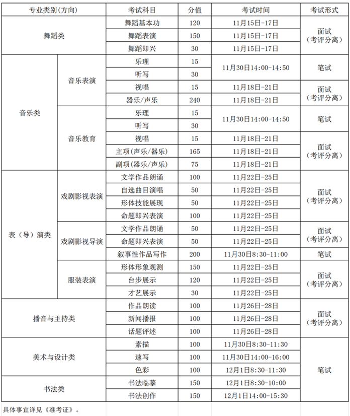 吉林省2025年藝術(shù)類(lèi)專(zhuān)業(yè)省統(tǒng)考安排