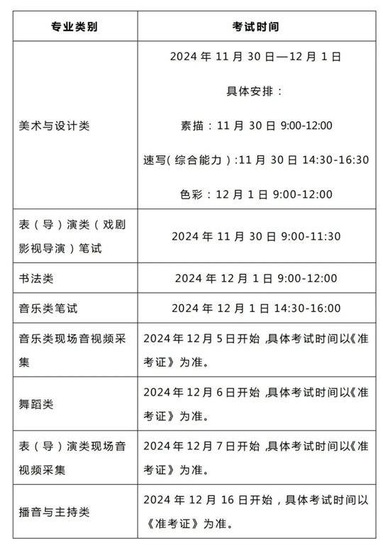 貴州省2025年普通高校招生藝術(shù)類專業(yè)考試問答